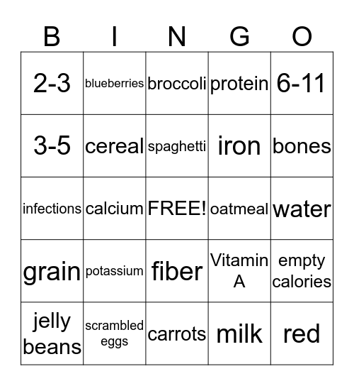 Food Groups! Bingo Card