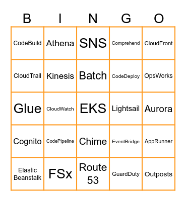 AWS 2024 Bingo Card