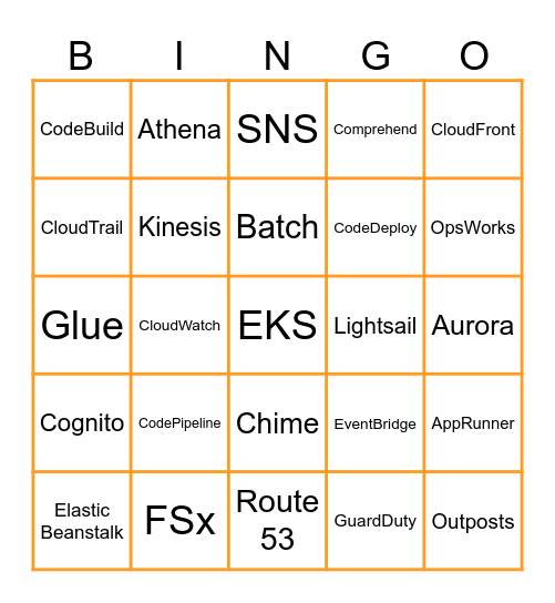 AWS 2024 Bingo Card