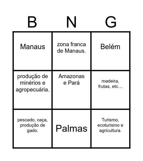 ECONOMIA NA REGIÃO NORTE Bingo Card