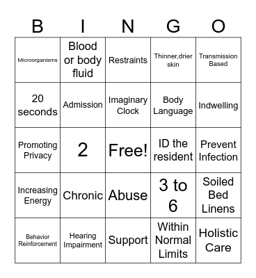CNA Final Review Bingo Card