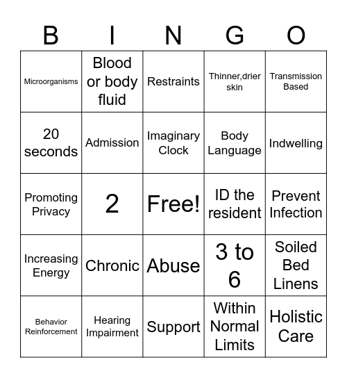 CNA Final Review Bingo Card