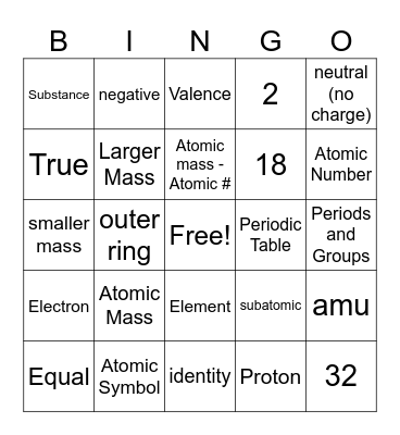 Simple Atoms Bingo Card