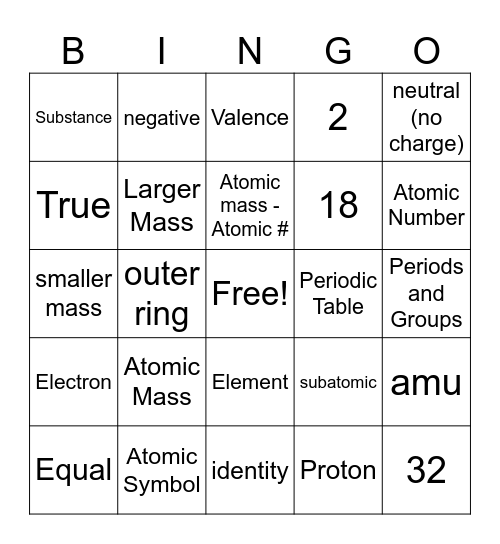 Simple Atoms Bingo Card