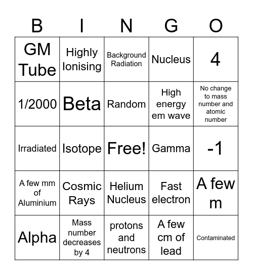 Radioactivity Basics Bingo Card