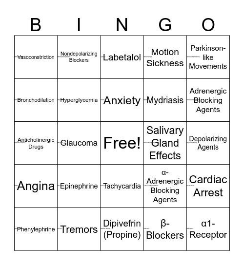 Adverse Reactions & Autonomic  Drugs Bingo Card