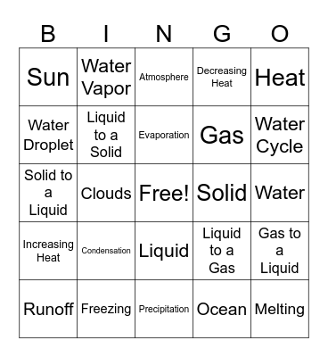 The water cycel Bingo Card