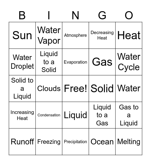 The water cycle Bingo Card