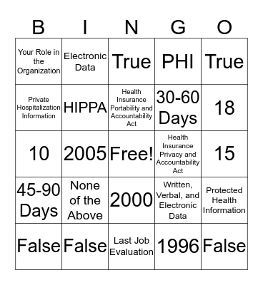 PHI and HIPPA  Bingo Card