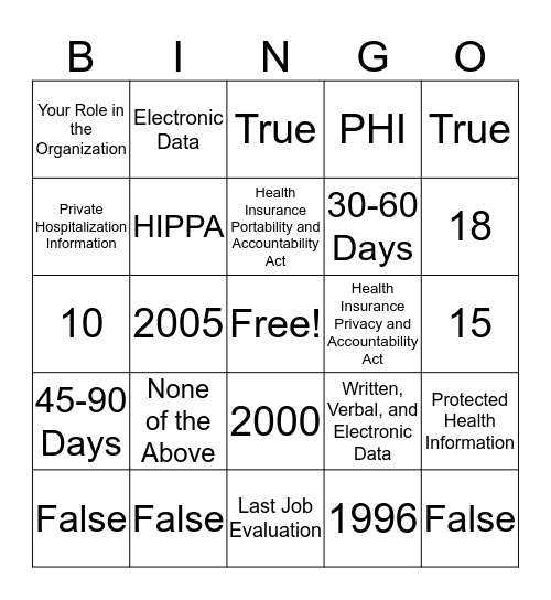 PHI and HIPPA  Bingo Card