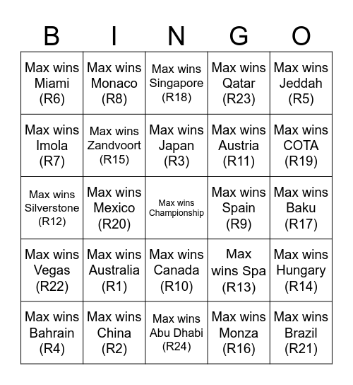 F1 2025 Bingo Card