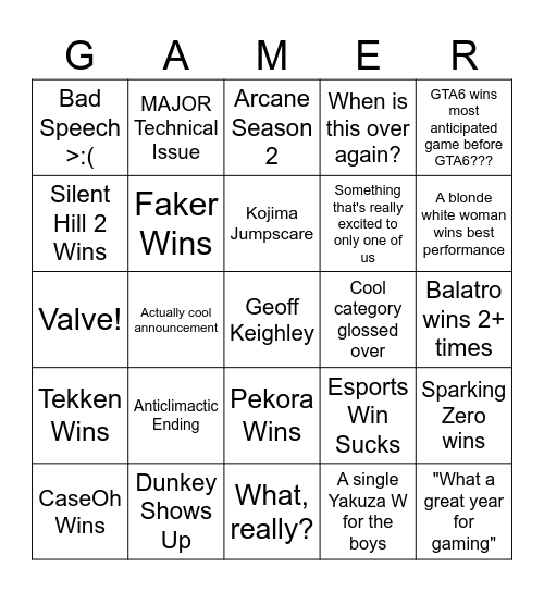 Geoff Keighley's Video Game Olympics Bingo Card