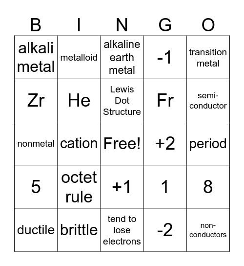 Periodic Table Bingo Card