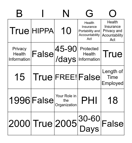 PHI and HIPPA  Bingo Card