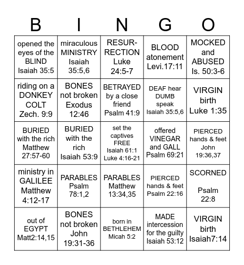 Prophecies About Jesus Bingo Card