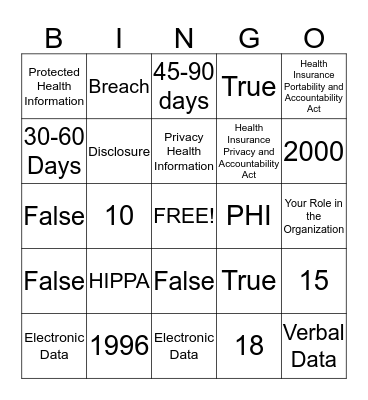 PHI and HIPPA Bingo Card