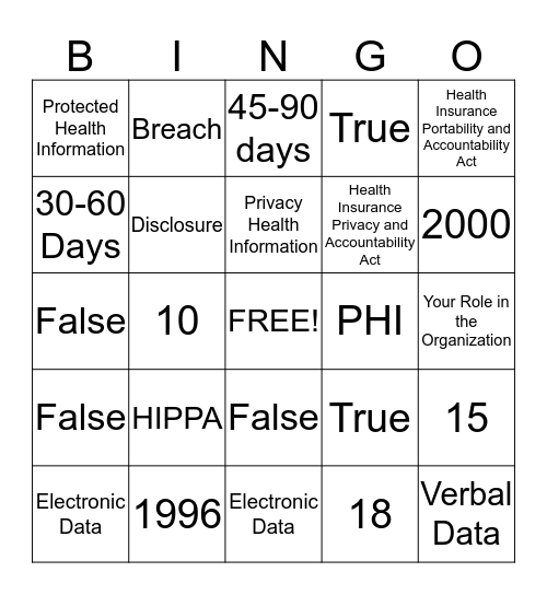 PHI and HIPPA Bingo Card
