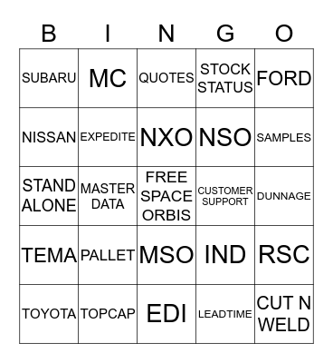 ORBIS CUSTOMER SERVICE Bingo Card