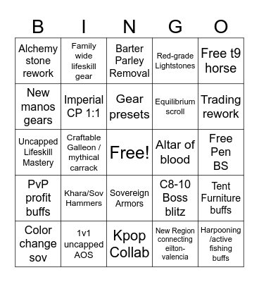 BDO Festa prediction copium Bingo Card