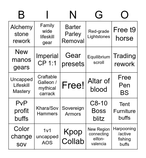 BDO Festa prediction copium Bingo Card