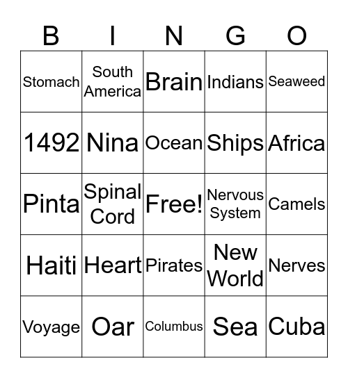Christopher Columbus and The Nervous System Bingo Card
