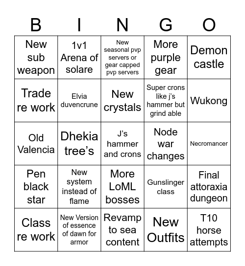 Elohiz Bdo bingo Card