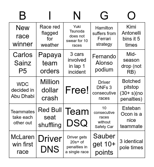 F1 2025 Season Bingo Card