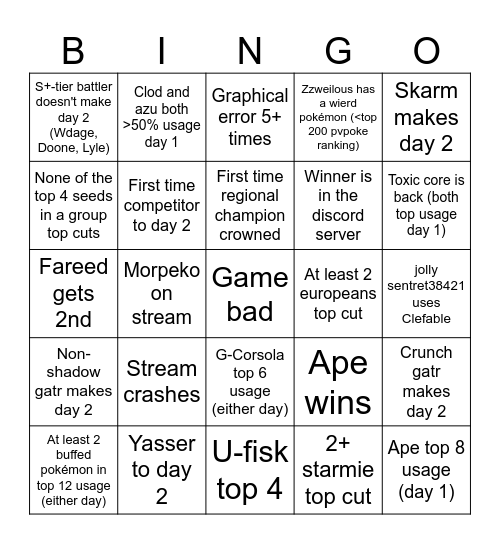 Pokémon Go Toronto Regional Championship Bingo Card