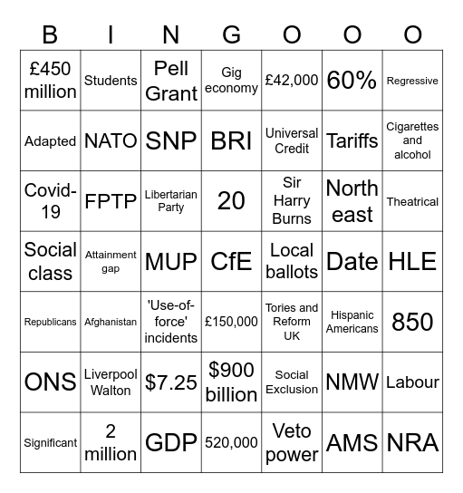 Higher Modern Studies Bingo Card