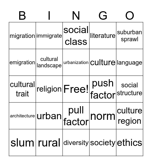 Population & Movement/ Culture & Geography Bingo Card