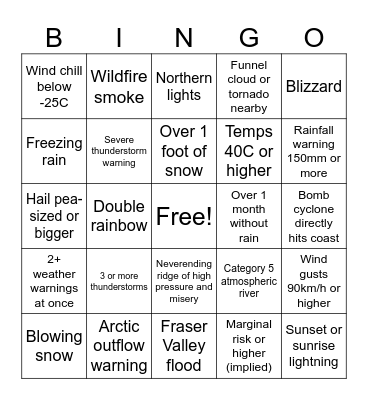 2025 Chilliwack Weather Bingo Card