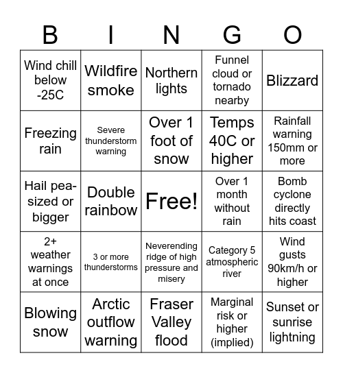 2025 Chilliwack Weather Bingo Card