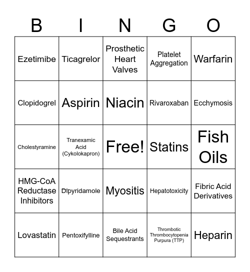 Cardiovascular Pharmacology Bingo Card