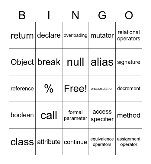 Java units 1-4 Bingo Card