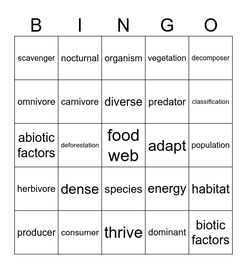 Biology Vocabulary Bingo Card