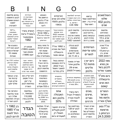 לבנון חלק ב' - היסטוריה, פוליטיקה וכלכלה Bingo Card