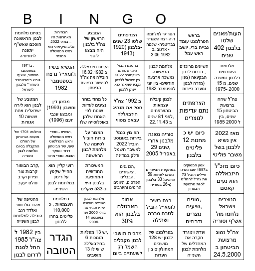 לבנון חלק ב' - היסטוריה, פוליטיקה וכלכלה Bingo Card