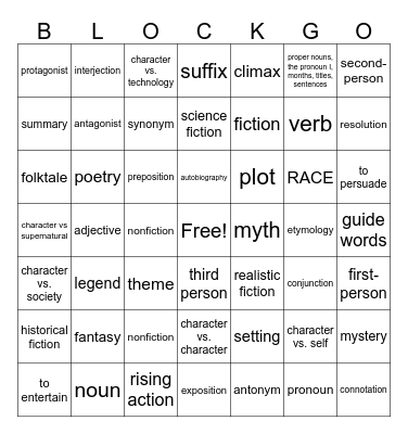 Block Test Review Bingo Card