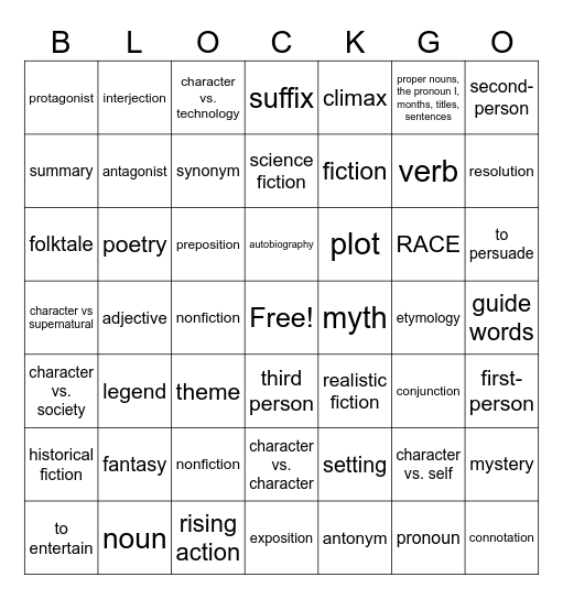 Block Test Review Bingo Card