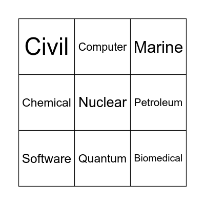Types of Engineers Bingo Card