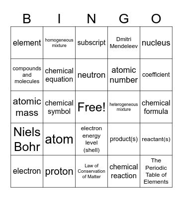 7.1 Chemical Reactions & Matter Bingo Card