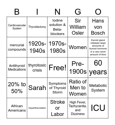 Thyroid Storm Bingo Card