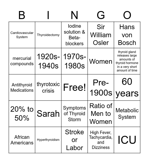 Thyroid Storm Bingo Card