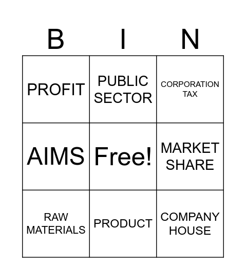 Unit 1 the business environment Bingo Card