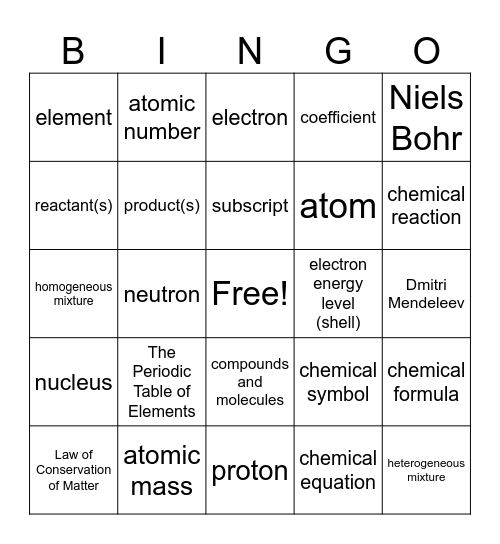 7.1 Chemical Reactions & Matter Bingo Card