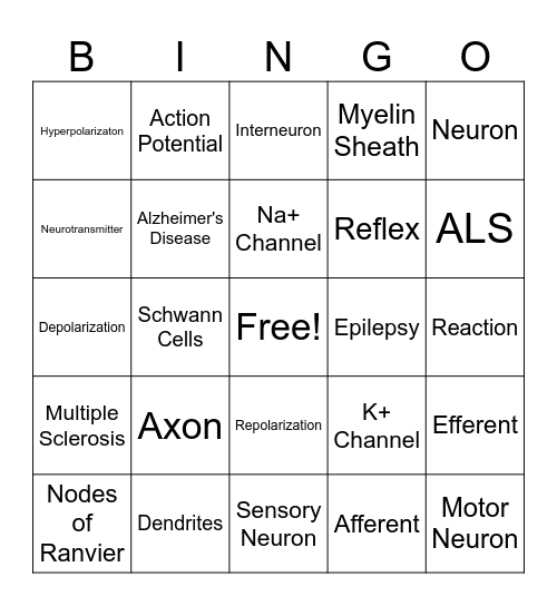 Electrical Communication (Nervous System) Bingo Card