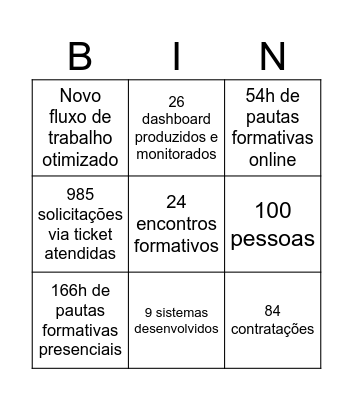 Encerramento 2024 | Sincroniza Educação Bingo Card