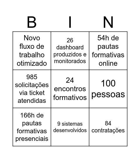 Encerramento 2024 | Sincroniza Educação Bingo Card