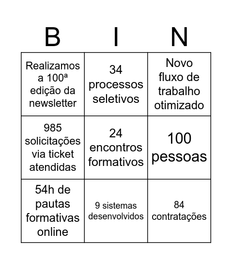 Encerramento 2024 | Sincroniza Educação Bingo Card