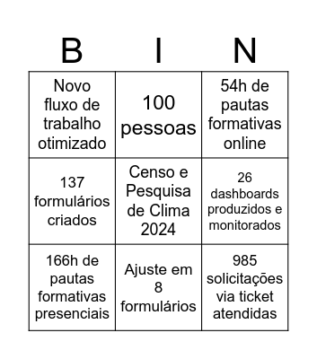 Encerramento 2024 | Sincroniza Educação Bingo Card